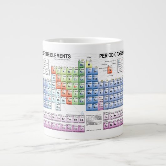 Periodieke Mok (Voorkant)