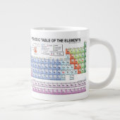 Periodieke Mok (Rechts)