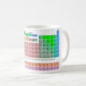 Periodieke Mok (Voorkant rechts)