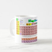 Periodieke Mok (Voorkant links)