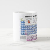 Periodieke Mok (Voorkant)