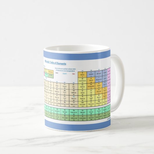 Periodieke Mok van de Elementen (Voorkant rechts)