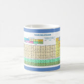 Periodieke Mok van de Elementen (Center)