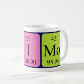 Periodieke mok van de lijstnaam van de timing (Voorkant rechts)