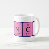 Periodieke mok van de Naam van de Blanch (Voorkant rechts)