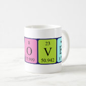 Periodieke mok van de naam van de houder (Voorkant rechts)