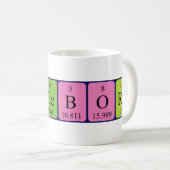 Periodieke mok van de Naam van Ingeborg (Voorkant rechts)