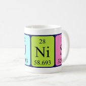 Periodieke mok van de theunis de lijstnaam (Voorkant rechts)