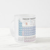 periodieke mok van glas (Voorkant links)