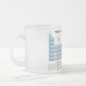 periodieke mok van glas (Links)