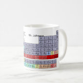 Periodieke Mok voor koffie (Voorkant rechts)