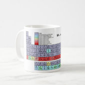 Periodieke Mok voor koffie (Voorkant links)