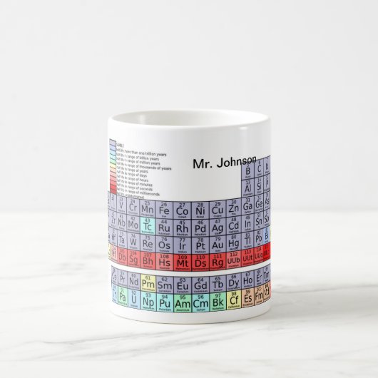 Periodieke Mok voor koffie (Center)