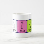 Periodieke mok voor Shivam-namen (Center)