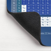 Periodieke Muismat (Hoek)