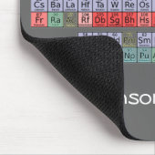 Periodieke Muismat (Hoek)