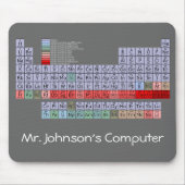 Periodieke Muismat (Voorkant)