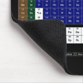 Periodieke Muismat van tabel door Janz (Hoek)