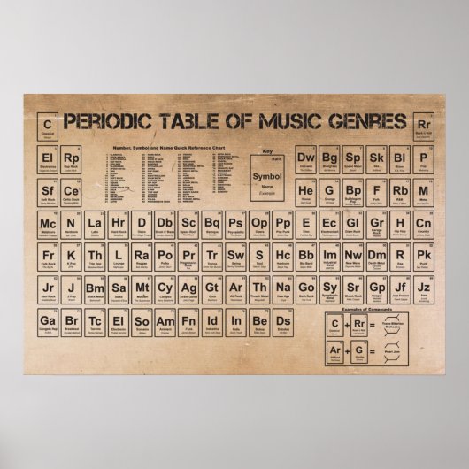 Periodieke muziektabel poster (Voorkant)