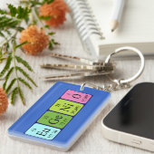 Periodieke naam eugenio sleutelhanger (Voorkant Rechts)