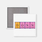 Periodieke naam magneet doneren (Voorkant / Achterkant)