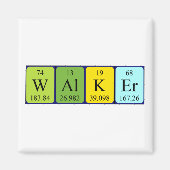 Periodieke naam magnet van de loopker (Voorkant)