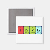 Periodieke naam magnet van de Trever (Voorkant / Achterkant)