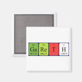 Periodieke naam magnet van het areth (Voorkant / Achterkant)