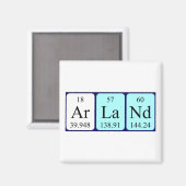 Periodieke naam van Arland magnet (Voorkant / Achterkant)