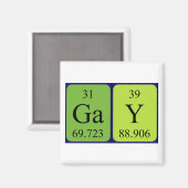 Periodieke naam van de hometabel magnet (Voorkant / Achterkant)