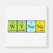 Periodieke naam van Wynona magnet (Voorkant)
