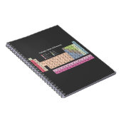 Periodieke Notitieboek van de Elementen (donker) (Rechterzijde)