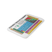 Periodieke overzichtstabel badmat (Gekanteld)