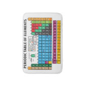 Periodieke overzichtstabel badmat (Voorkant Verticaal)