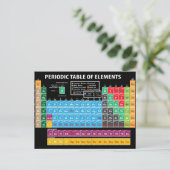 Periodieke overzichtstabel briefkaart (Staand voorkant)