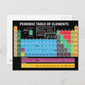 Periodieke overzichtstabel briefkaart (Voorkant / Achterkant)