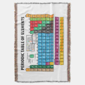 Periodieke overzichtstabel deken (Voorkant Verticaal)