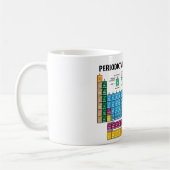 Periodieke overzichtstabel koffiemok (Links)