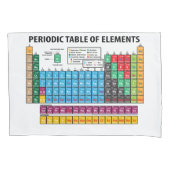 Periodieke overzichtstabel kussensloop (Voorkant)