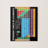 Periodieke overzichtstabel legpuzzel (Verticaal)