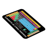 Periodieke overzichtstabel magneet (Rechterzijde)