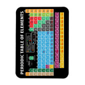 Periodieke overzichtstabel magneet (Verticaal)