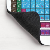 Periodieke overzichtstabel muismat (Hoek)