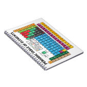 Periodieke overzichtstabel notitieboek (Rechterzijde)