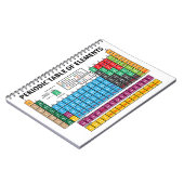 Periodieke overzichtstabel notitieboek (Linkerzijde)