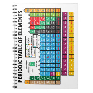 Periodieke overzichtstabel notitieboek