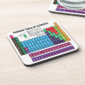 Periodieke overzichtstabel onderzetter (Linkerzijde)