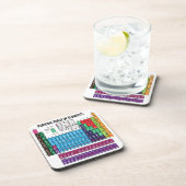 Periodieke overzichtstabel onderzetter (Rechterzijde)