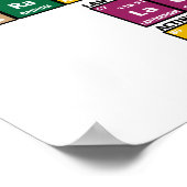 Periodieke overzichtstabel poster (Hoek)