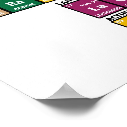 Periodieke overzichtstabel poster (Hoek)